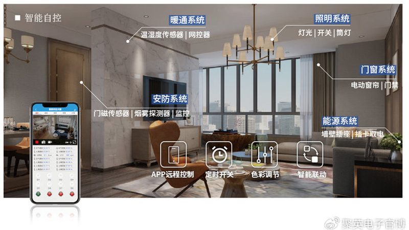 智能场景定制：揭秘智能家居十大品牌背后的技术秘密